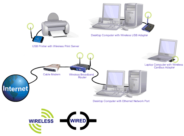 4 Best WireLess Routers South Korea | Korea Tech BLog