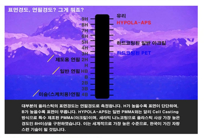 130225HSChemical-Hypola-Aps-03-Korea-Tech-BLog